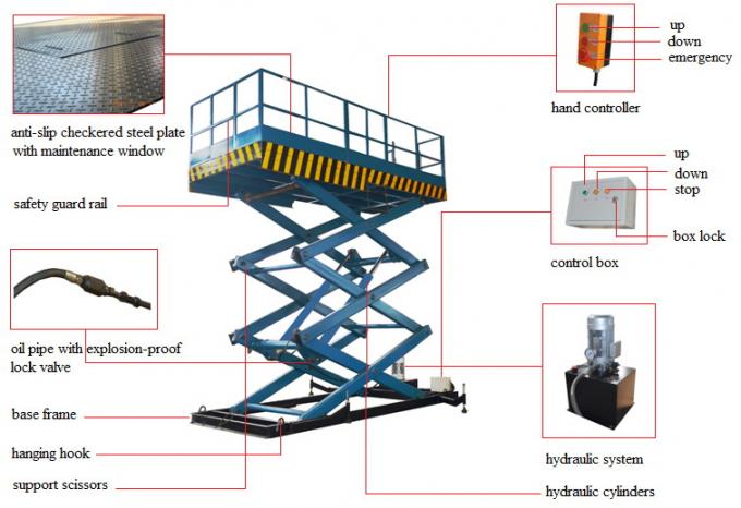 Table Lift Control Box 3T 5M Scissor Cargo Lift Hydraulic Scissor Lift Table With Safety ...